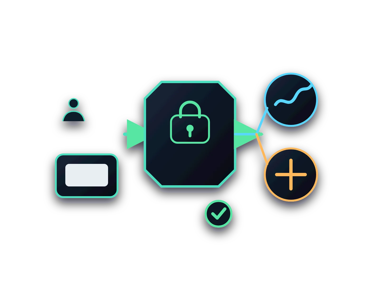 Schema van team en toestellen, identiteit en toegang, continuïteit en support als samenhangende IT-basis.
